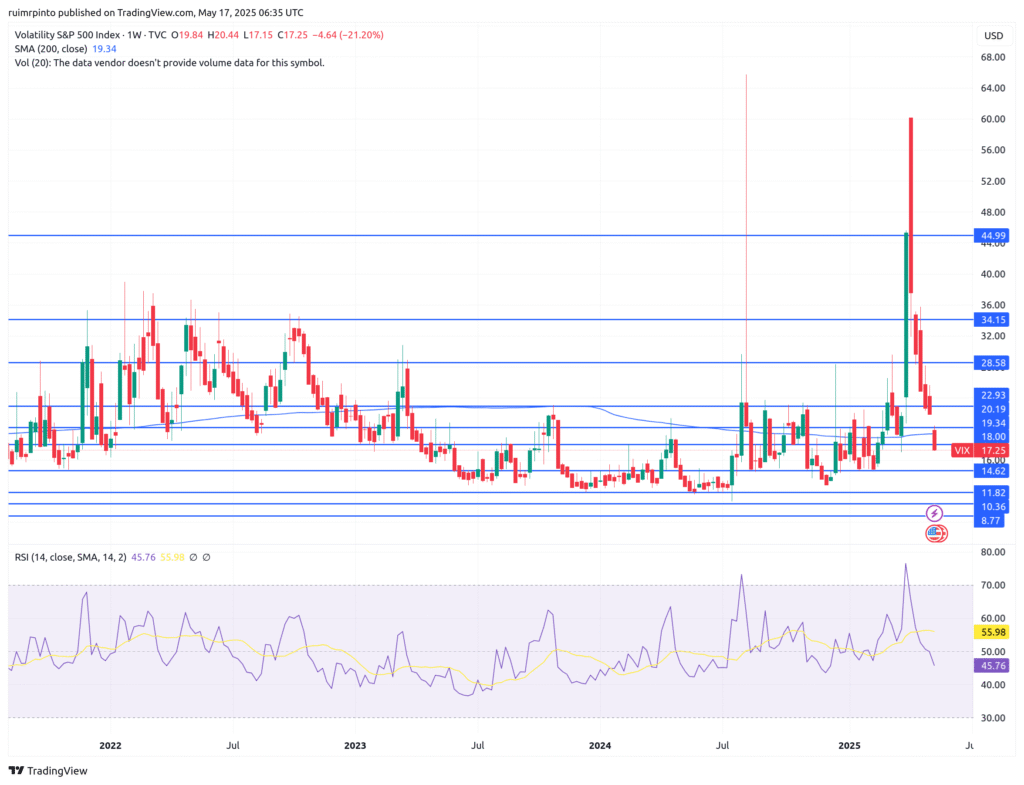 VIX chart