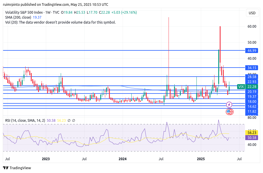 VIX chart